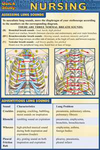 Quick Study Nursing