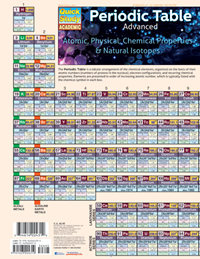 Quick Study Periodic Table